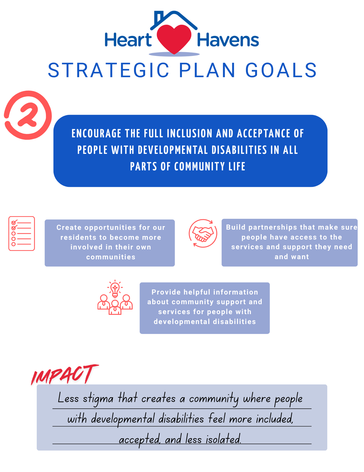 HH Strategic Goal 2