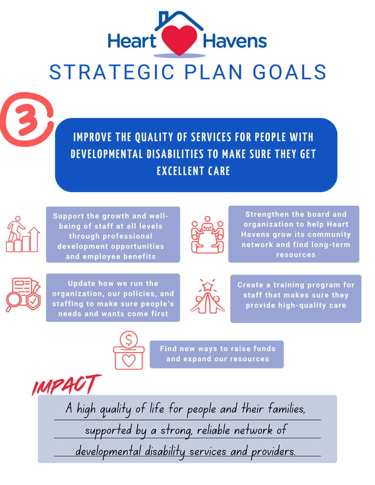 HH Strategic Goal 3