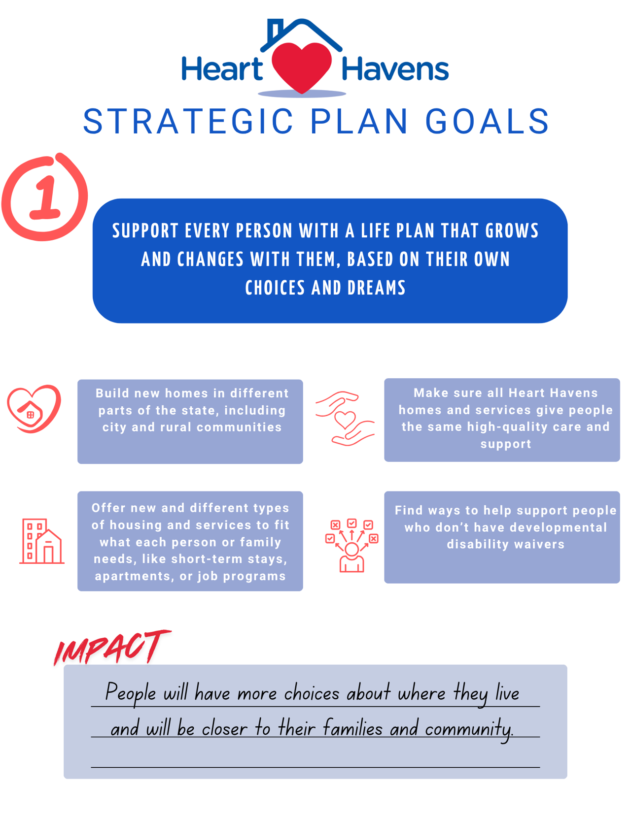 HH Strategic Goal 1